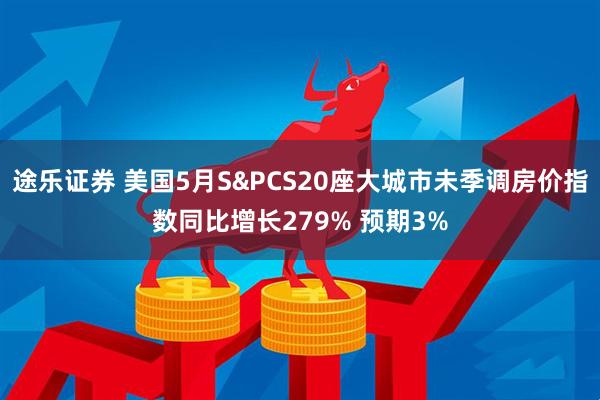 途乐证券 美国5月S&PCS20座大城市未季调房价指数同比增长279% 预期3%